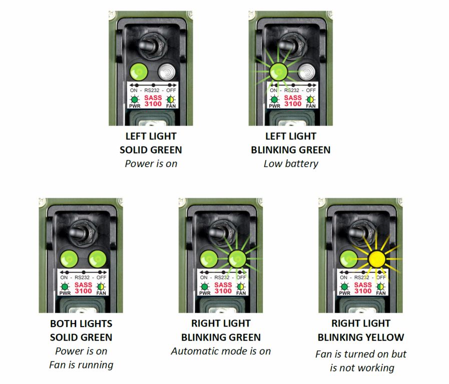 Message Light Indicators